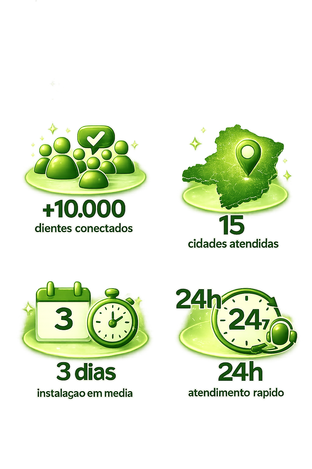 Indicadores Cyber Net Telecom